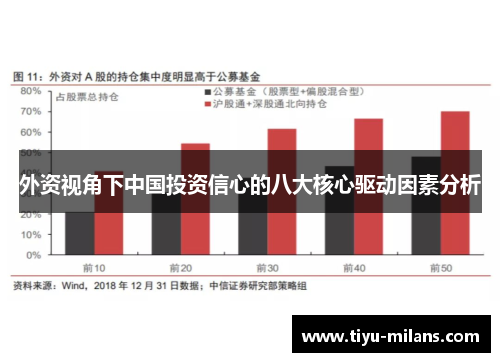 外资视角下中国投资信心的八大核心驱动因素分析
