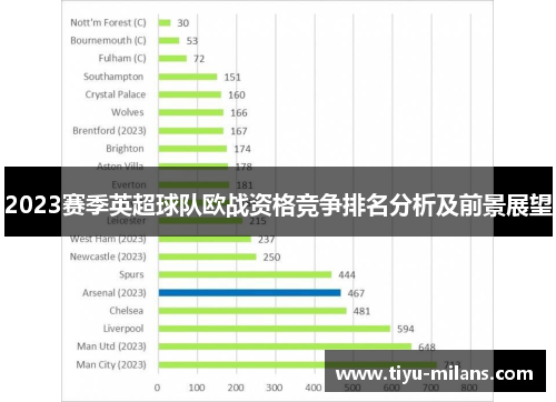 2023赛季英超球队欧战资格竞争排名分析及前景展望